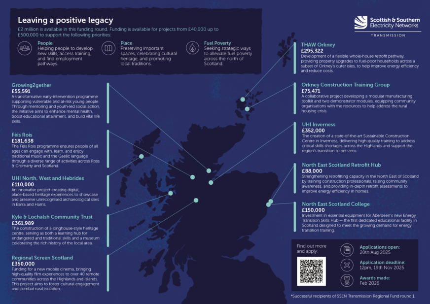 SSEN Transmission launches second round of Community Benefit Fund across north of Scotland