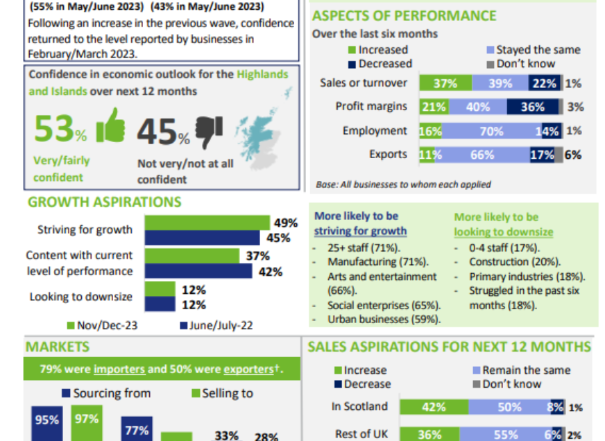 HIE Business Panel - Latest Findings