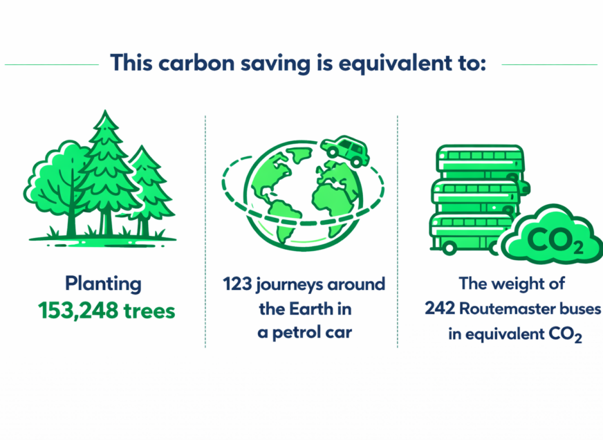 AGILICO ZERO SAVES MORE THAN TWO MILLION KILOGRAMS OF TECHNOLOGY WASTE FROM LANDFILL
