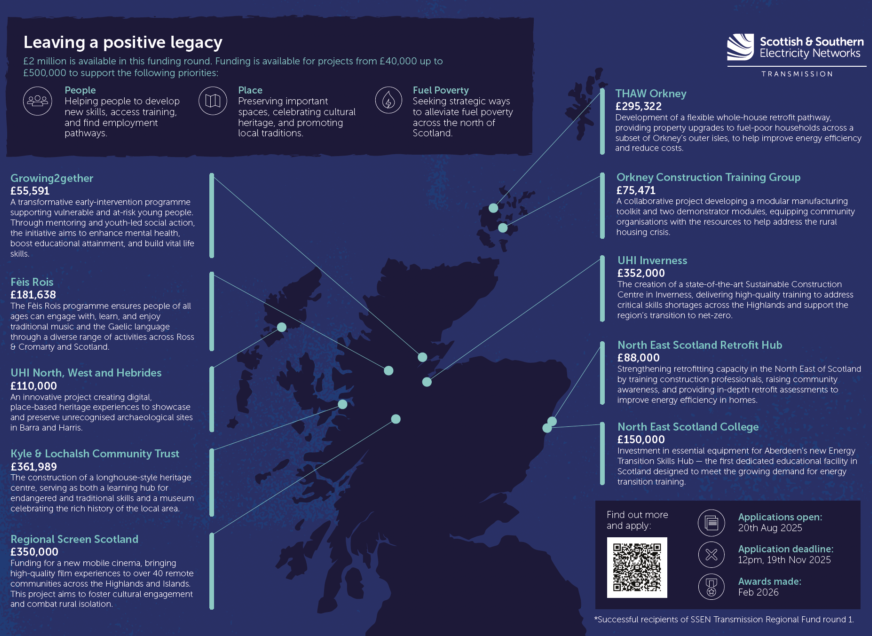 SSEN Transmission launches second round of Community Benefit Fund across north of Scotland